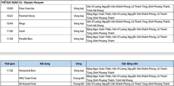 Lịch thi đấu SEA Games 32 hôm nay (ngày 8/5): Thể thao Việt Nam chờ ‘mưa’ vàng - Ảnh 3. Lịch thi đấu SEA Games 32 hôm nay (ngày 8/5): Thể thao Việt Nam chờ ‘mưa’ vàng - Ảnh 3.