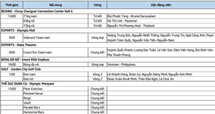 Lịch thi đấu SEA Games 32 hôm nay (ngày 9/5): Việt Nam có thêm ‘mỏ vàng’ - Ảnh 2. Lịch thi đấu SEA Games 32 hôm nay (ngày 9/5): Việt Nam có thêm ‘mỏ vàng’ - Ảnh 2.