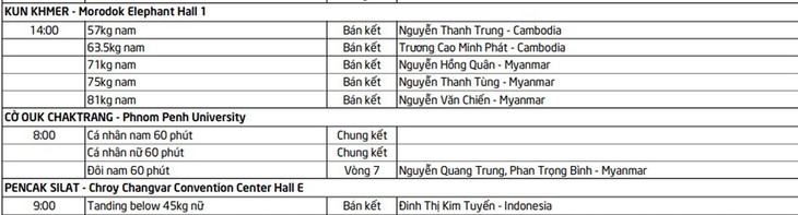 Lịch thi đấu SEA Games 32 hôm nay (ngày 9/5): Việt Nam có thêm ‘mỏ vàng’ - Ảnh 3. Lịch thi đấu SEA Games 32 hôm nay (ngày 9/5): Việt Nam có thêm ‘mỏ vàng’ - Ảnh 3.