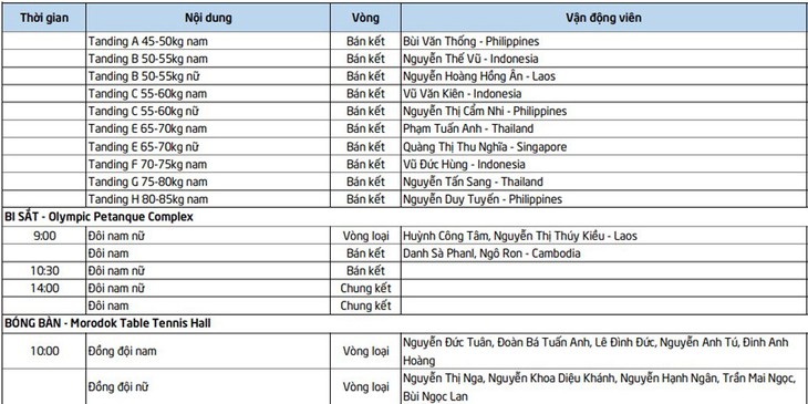 Lịch thi đấu SEA Games 32 hôm nay (ngày 9/5): Việt Nam có thêm ‘mỏ vàng’ - Ảnh 4. Lịch thi đấu SEA Games 32 hôm nay (ngày 9/5): Việt Nam có thêm ‘mỏ vàng’ - Ảnh 4.