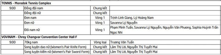 Lịch thi đấu SEA Games 32 hôm nay (ngày 9/5): Việt Nam có thêm ‘mỏ vàng’ - Ảnh 5. Lịch thi đấu SEA Games 32 hôm nay (ngày 9/5): Việt Nam có thêm ‘mỏ vàng’ - Ảnh 5.