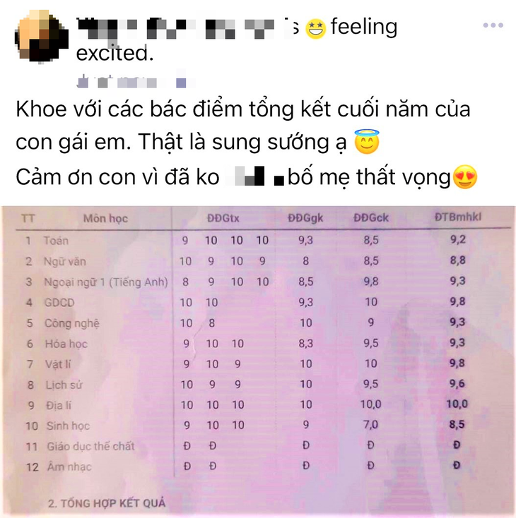 "Khoe" thành tích của con trên mạng xã hội: Lợi ít mà hại nhiều - Ảnh 1. "Khoe" thành tích của con trên mạng xã hội: Lợi ít mà hại nhiều - Ảnh 1.