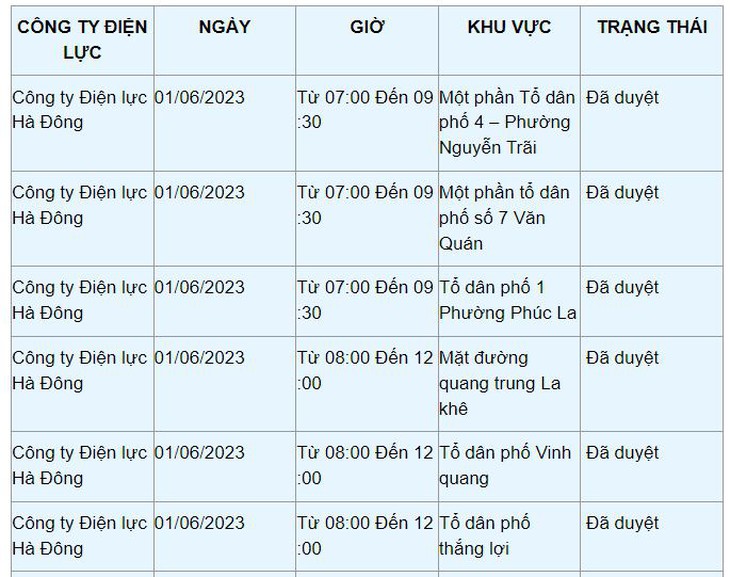 Chi tiết lịch cắt điện ở Hà Nội hôm nay 1/6: Tết thiếu nhi thiếu điện - Ảnh 7.