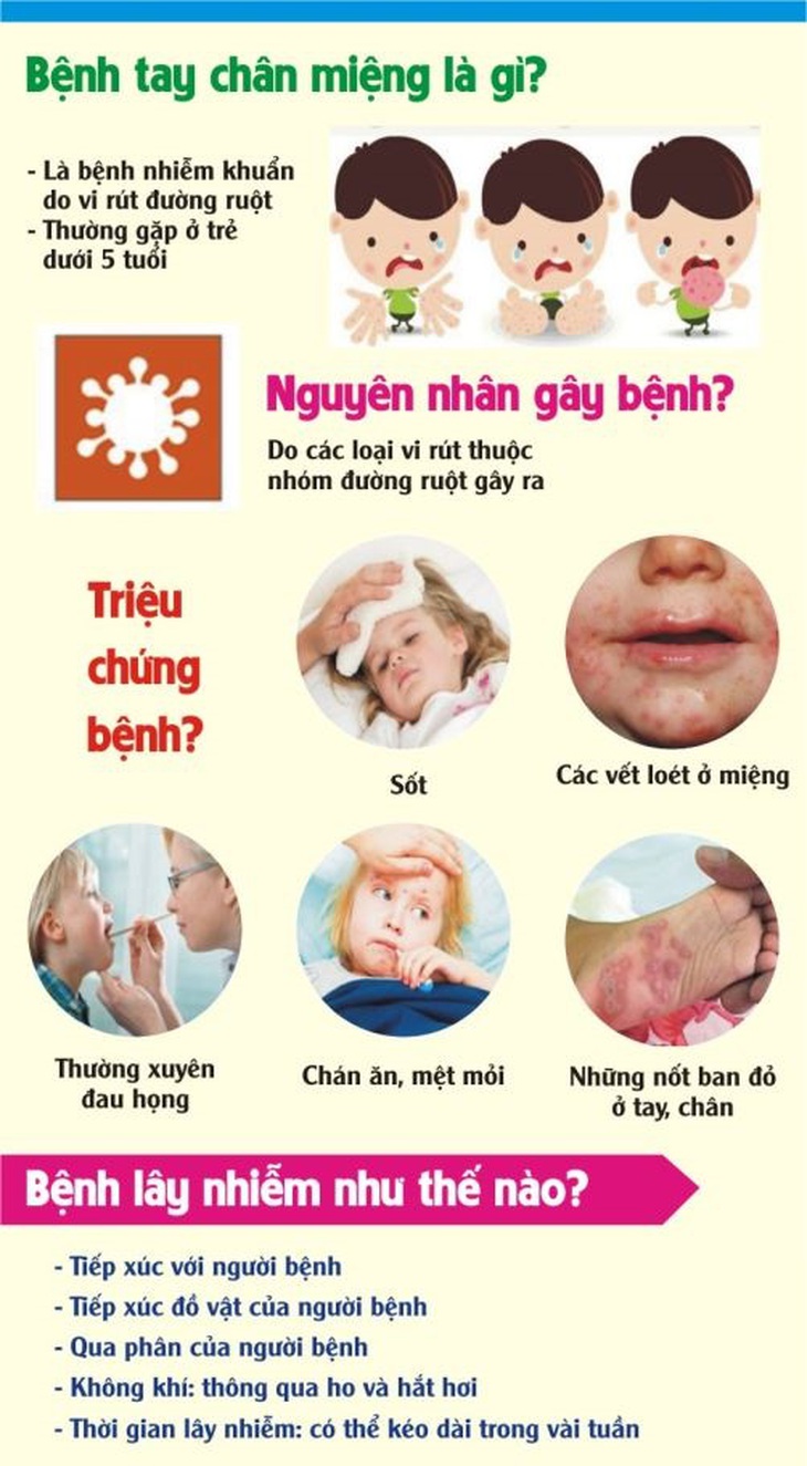 Y tế địa phương chủ động phòng bệnh tay chân miệng - Ảnh 2. Y tế địa phương chủ động phòng bệnh tay chân miệng - Ảnh 2.