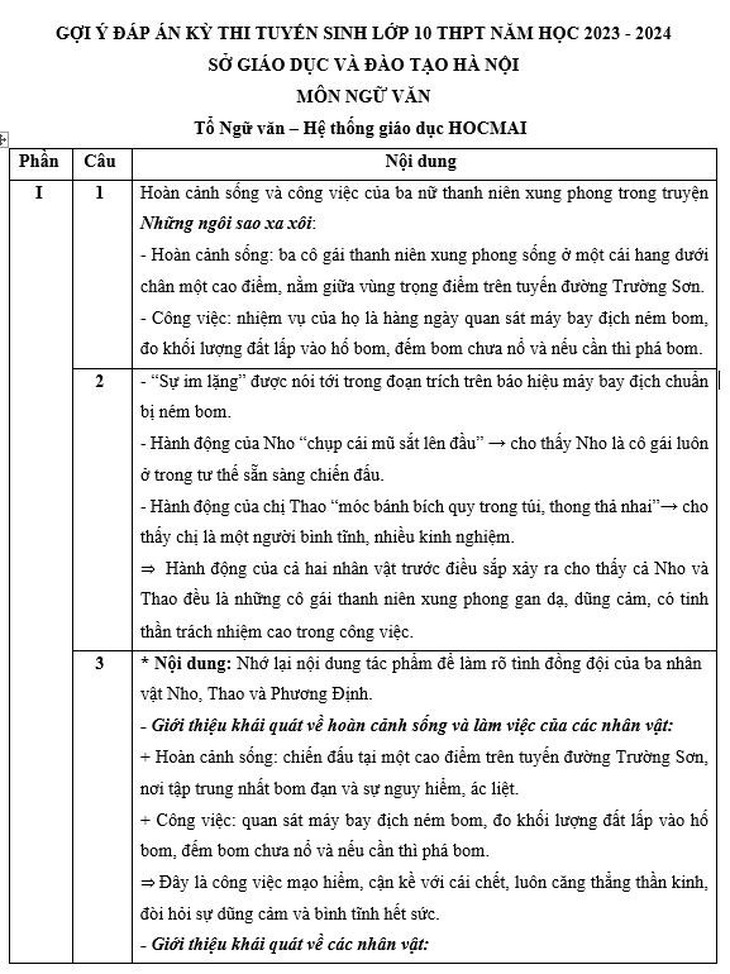 Đáp án gợi ý môn Ngữ văn kỳ thi vào lớp 10 ở Hà Nội - Ảnh 3.