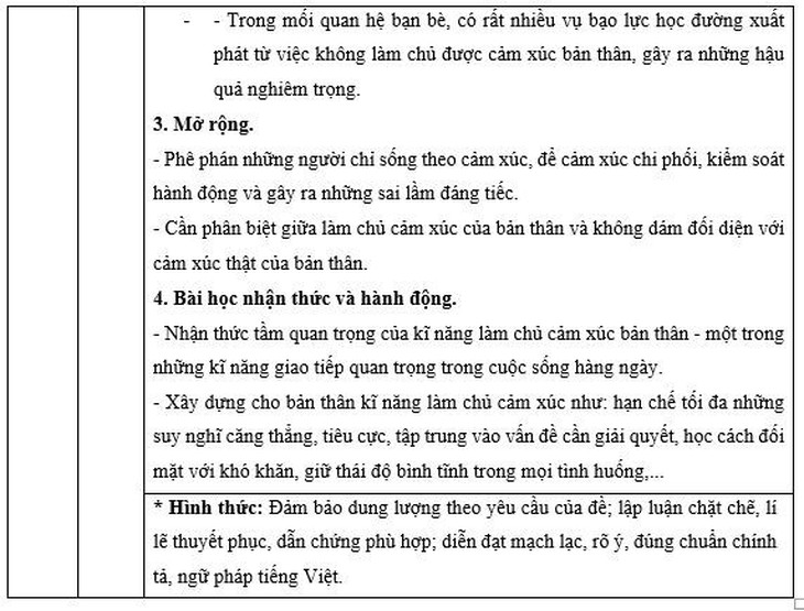 Đáp án gợi ý môn Ngữ văn kỳ thi vào lớp 10 ở Hà Nội - Ảnh 5.