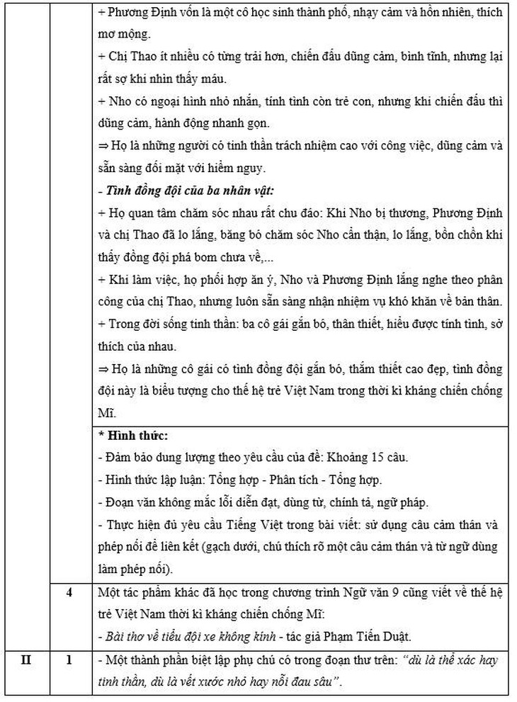 Đáp án gợi ý môn Ngữ văn kỳ thi vào lớp 10 ở Hà Nội - Ảnh 4.