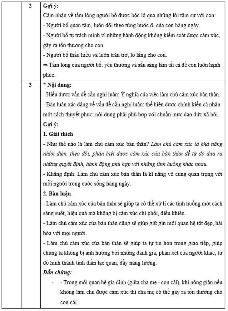 Đáp án gợi ý môn Ngữ văn kỳ thi vào lớp 10 ở Hà Nội - Ảnh 6.