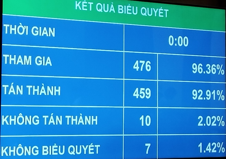 Lợi dụng dịch bệnh, thiên tai tăng giá hàng hóa để trục lợi bị nghiêm cấm trong Luật Giá (sửa đổi) - Ảnh 1. Lợi dụng dịch bệnh, thiên tai tăng giá hàng hóa để trục lợi bị nghiêm cấm trong Luật Giá (sửa đổi) - Ảnh 1.