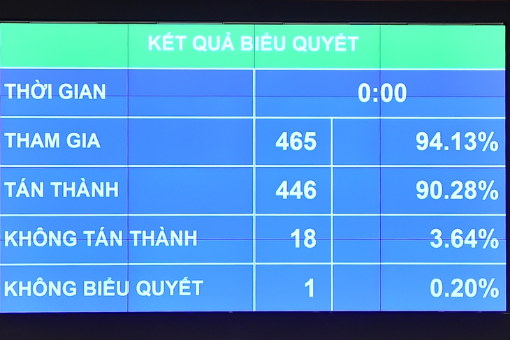 Luật sửa đổi, bổ sung một số điều của Luật Dược dự kiến thông qua Kỳ họp thứ 8, Quốc hội khóa XV - Ảnh 1.