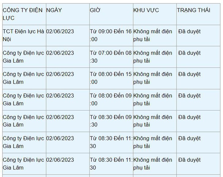 Chi tiết lịch cắt điện ở Hà Nội hôm nay 2/6: Không mất điện buổi đêm - Ảnh 1.