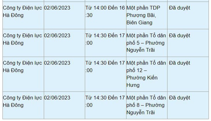 Chi tiết lịch cắt điện ở Hà Nội hôm nay 2/6: Không mất điện buổi đêm - Ảnh 10.