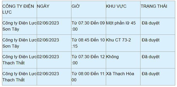 Chi tiết lịch cắt điện ở Hà Nội hôm nay 2/6: Không mất điện buổi đêm - Ảnh 11.