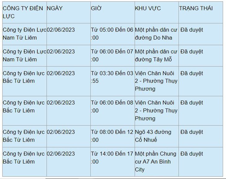 Chi tiết lịch cắt điện ở Hà Nội hôm nay 2/6: Không mất điện buổi đêm - Ảnh 14.