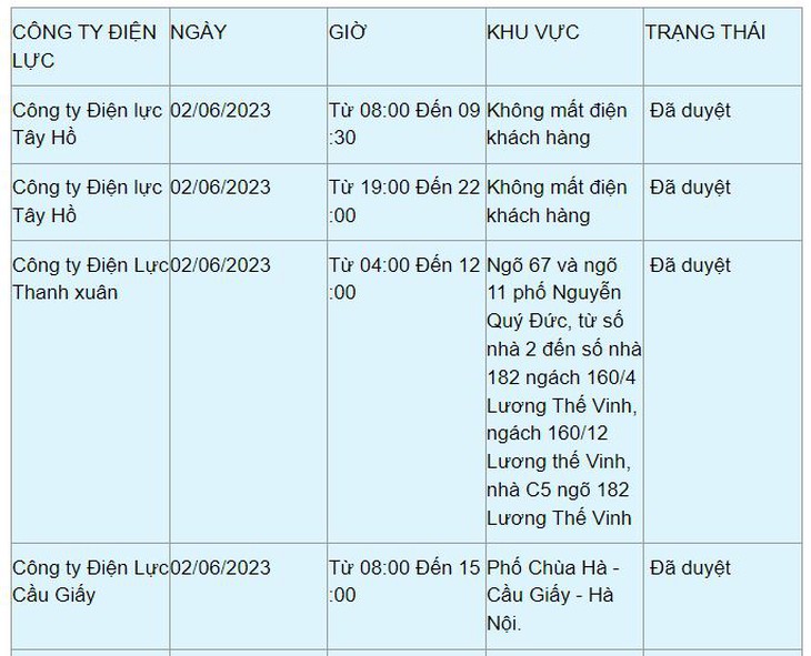 Chi tiết lịch cắt điện ở Hà Nội hôm nay 2/6: Không mất điện buổi đêm - Ảnh 6.