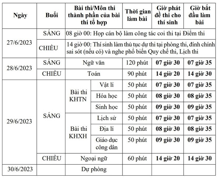 Những điều thí sinh thi tốt nghiệp THPT cần nhớ trước giờ "G" để tránh trượt oan - Ảnh 3.
