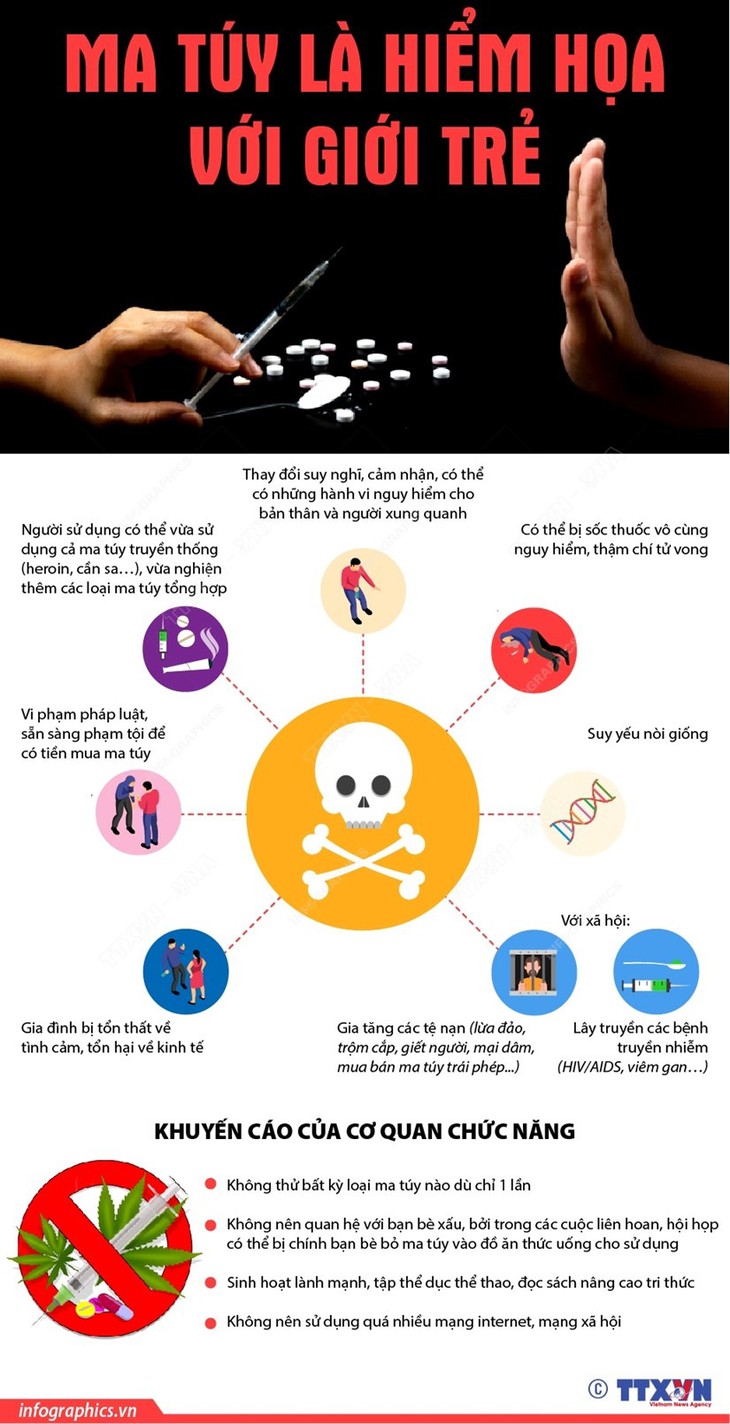 [Infographics] Những hiểm họa của ma túy đối với giới trẻ - Ảnh 1.