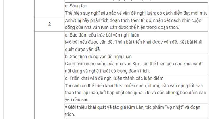 Gợi ý đáp án chi tiết đề thi môn Ngữ Văn tốt nghiệp THPT 2023 - Ảnh 3.