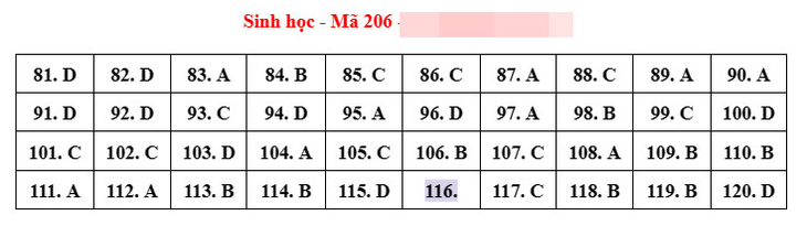 Gợi ý đáp án môn Sinh học tốt nghiệp THPT 2023 - Ảnh 1.