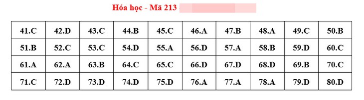 Gợi ý đáp án môn Hóa học tốt nghiệp THPT 2023 - Ảnh 2.