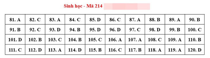 Gợi ý đáp án môn Sinh học tốt nghiệp THPT 2023 - Ảnh 3.