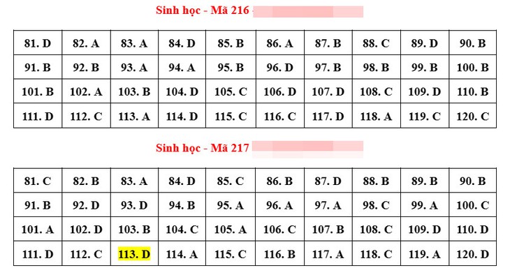 Gợi ý đáp án môn Sinh học tốt nghiệp THPT 2023 - Ảnh 4.