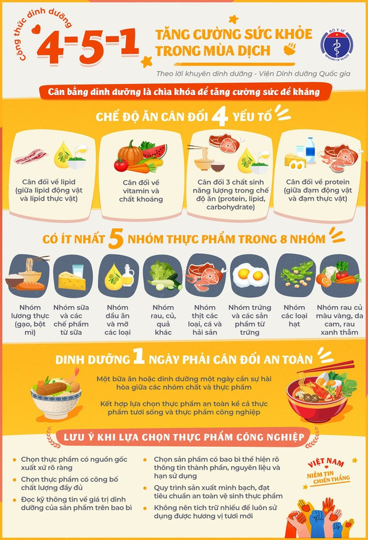 5 Vitamin và khoáng chất cần thiết để xây dựng hệ miễn dịch khỏe mạnh - Ảnh 4.