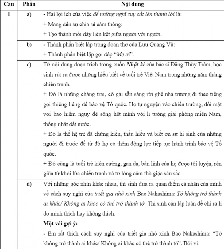 Gợi ý đáp án môn Ngữ văn thi vào lớp 10 tại TP.HCM năm 2023 - Ảnh 2.