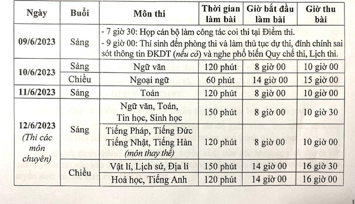 Hà Nội lên kịch bản cho mọi tình huống có thể xảy ra trong kỳ thi vào lớp 10 sắp tới - Ảnh 4. Hà Nội lên kịch bản cho mọi tình huống có thể xảy ra trong kỳ thi vào lớp 10 sắp tới - Ảnh 4.
