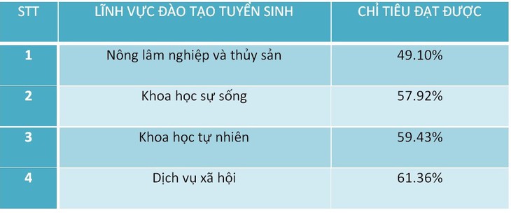 Những ngành học quan trọng, thí sinh không nên bỏ qua - Ảnh 1.