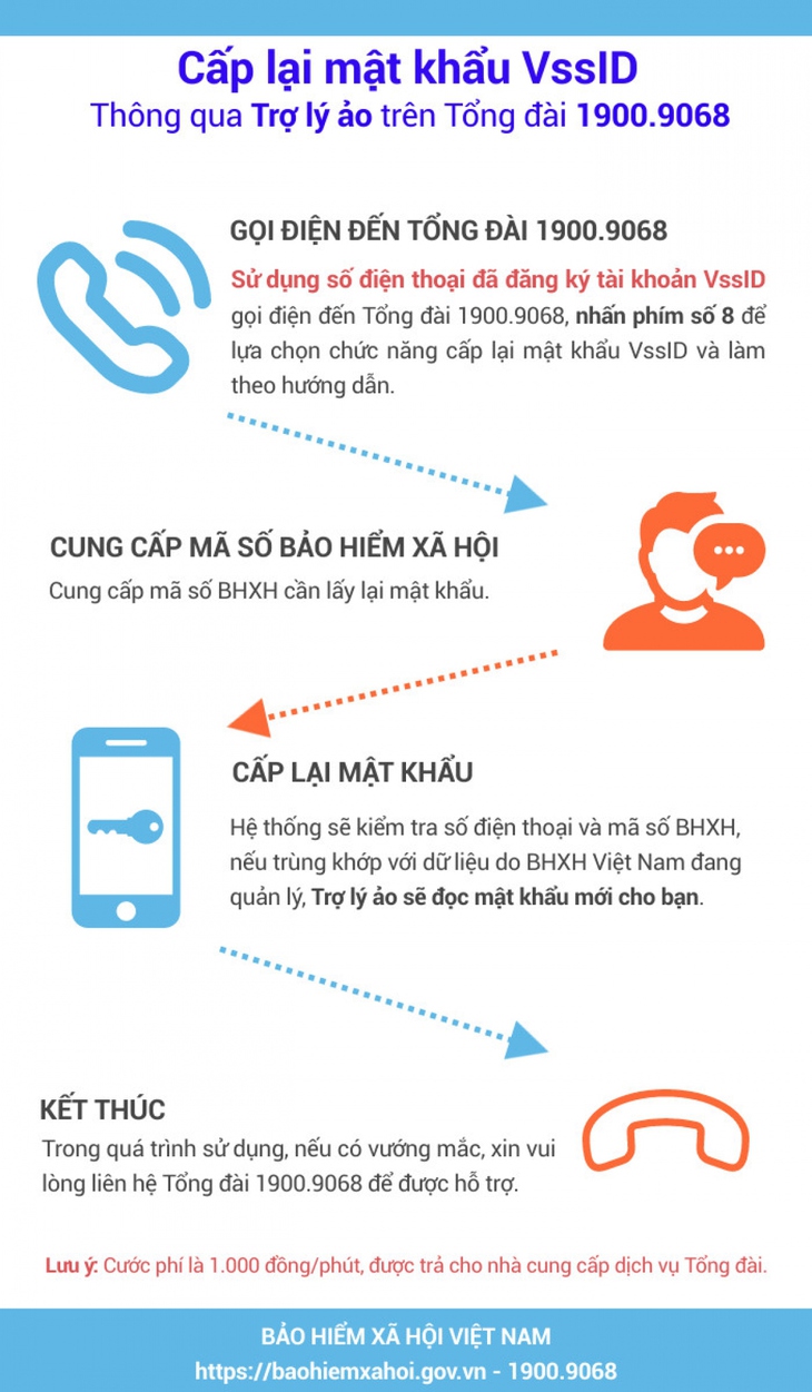 Cách cấp lại mật khẩu ứng dụng VssID mới nhất - Ảnh 2.