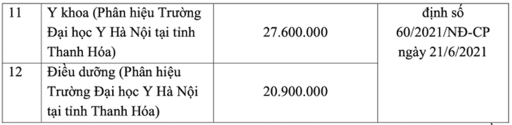 Trường Đại học Y Hà Nội tăng chỉ tiêu tuyển sinh trong năm học 2023-2024 - Ảnh 3.
