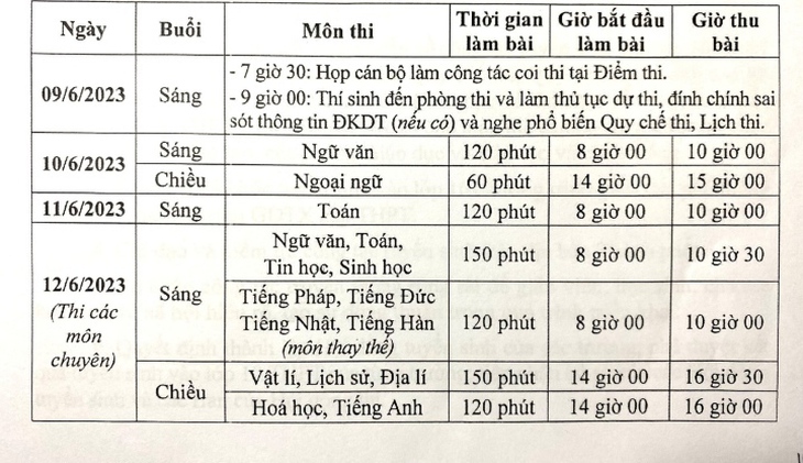 Lưu ý đặc biệt khi thí sinh đi làm thủ tục dự thi tuyển sinh vào lớp 10 - Ảnh 3.