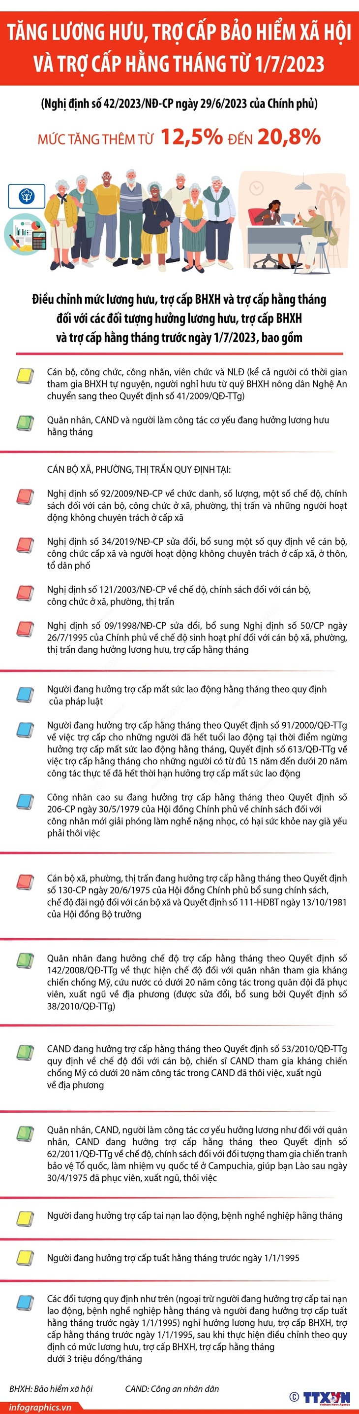 Tăng lương hưu, trợ cấp bảo hiểm xã hội và trợ cấp hàng tháng từ 1/7/2023 - Ảnh 1. Tăng lương hưu, trợ cấp bảo hiểm xã hội và trợ cấp hàng tháng từ 1/7/2023 - Ảnh 1.