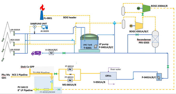 Chuyến tàu nhập khẩu LNG đầu tiên đã cập bến Thị Vải sáng ngày 10/7/2023 - Ảnh 1.