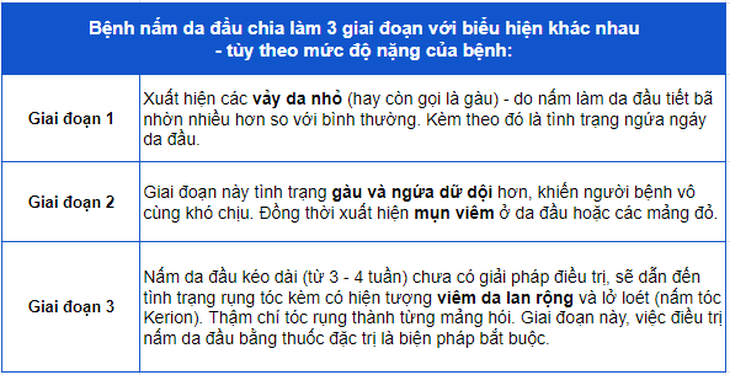 Gợi ý cách chọn dầu gội cho người bị nấm da đầu - Ảnh 1.