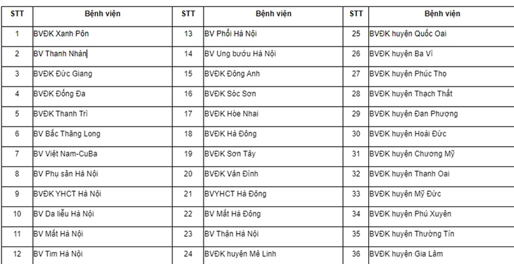 Hà Nội giao quyền tự chủ cho 36 bệnh viện giai đoạn 2023-2025 - Ảnh 1.