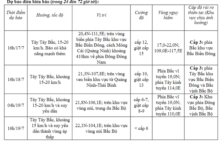 Thông tin mới nhất về bão số 1 tối 16/7: Đang mạnh lên, di chuyển nhanh - Ảnh 1.