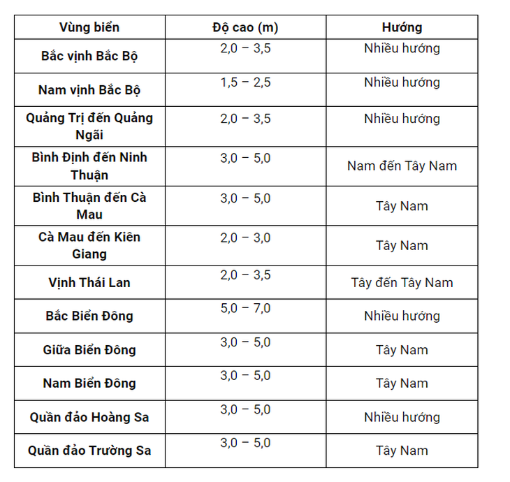 Thông tin mới nhất về bão số 1 tối 16/7: Đang mạnh lên, di chuyển nhanh - Ảnh 4.