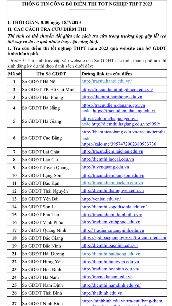 Chính thức công bố 64 địa chỉ tra cứu điểm thi tốt nghiệp THPT 2023 - Ảnh 1.