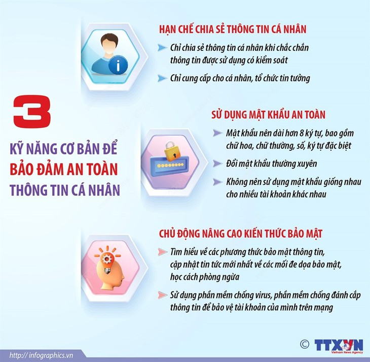 [Infographics] 3 kỹ năng cơ bản để bảo đảm an toàn thông tin cá nhân - Ảnh 1.