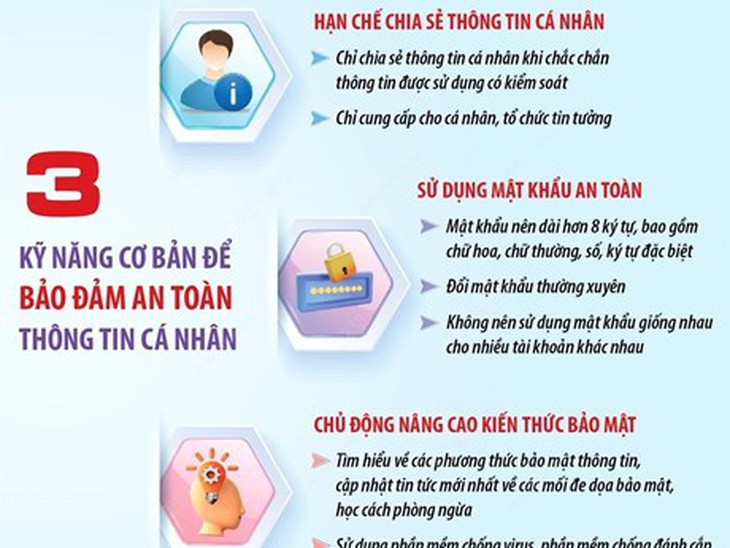 [Infographics] 3 kỹ năng cơ bản để bảo đảm an toàn thông tin cá nhân