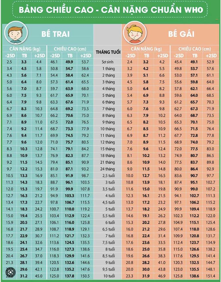 Những cách giúp con cao đạt chuẩn Thụy Điển, mẹ bỉm thông thái nên biết! - Ảnh 1.