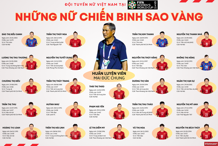 Những chiến binh Sao Vàng chờ ngày xung trận tại World Cup Nữ 2023 - Ảnh 1.