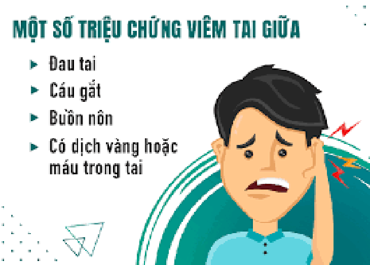 Những triệu chứng viêm tai giữa.