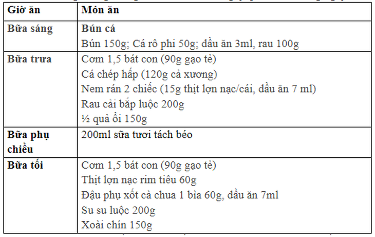 Thực đơn chi tiết cho người bệnh tăng huyết áp và rối loạn mỡ máu - Ảnh 5.