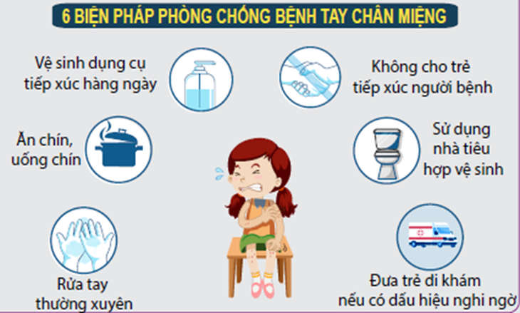Những sai lầm và lưu ý của cha mẹ khi chăm sóc trẻ bị tay chân miệng - Ảnh 2.