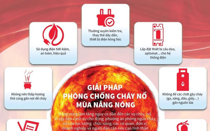 14 biện pháp phòng cháy, chữa cháy mùa nắng nóng cần ghi nhớ