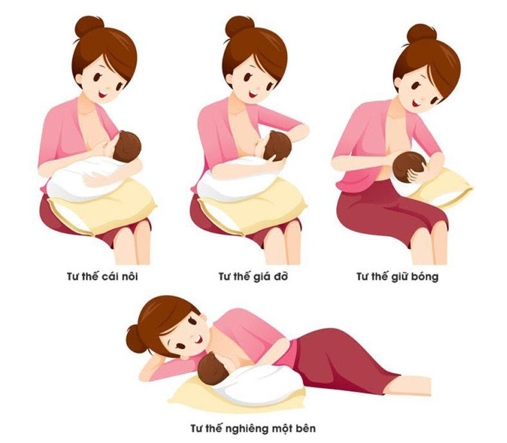Những tư thế cho con bú đúng cách để trẻ không bị sặc sữa - Ảnh 1.