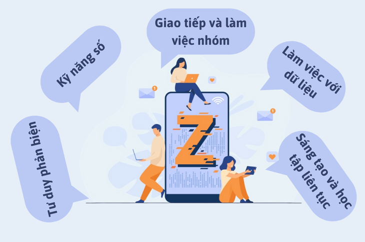 Kỹ năng "sống còn" cho Gen Z trong kỷ nguyên trí tuệ nhân tạo - Ảnh 1. Kỹ năng "sống còn" cho Gen Z trong kỷ nguyên trí tuệ nhân tạo - Ảnh 1.